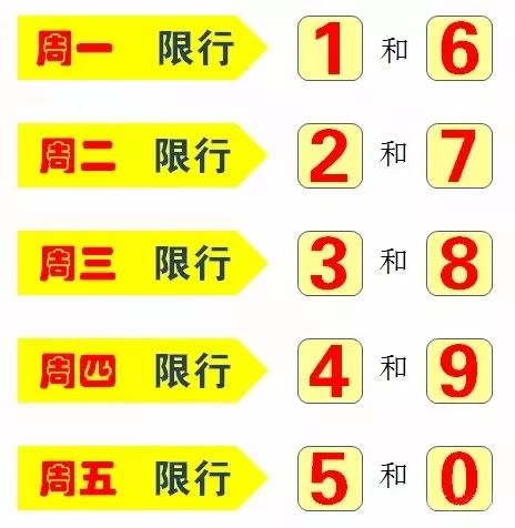 新鄭最新限號措施，科技引領智能生活新紀元