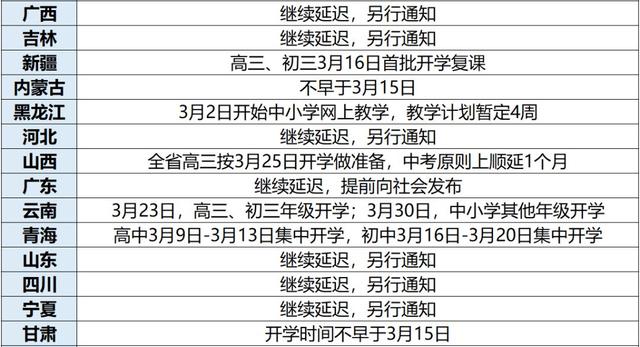 最新復(fù)課時(shí)間,最新復(fù)課時(shí)間，要點(diǎn)解析與期待