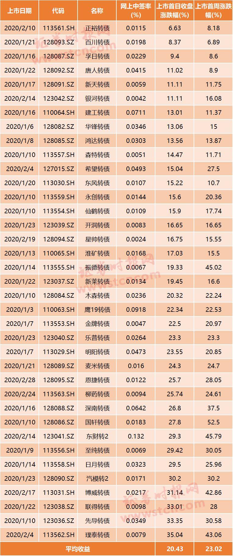 揭秘最新新債中簽，財富機(jī)遇助你走向人生巔峰！