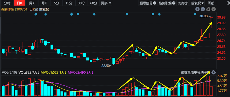 最新連板個(gè)股，科技巨頭的革新力量，重塑未來生活體驗(yàn)新篇章