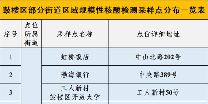 核酸檢測(cè)最新通告發(fā)布，最新檢測(cè)要求和流程解析