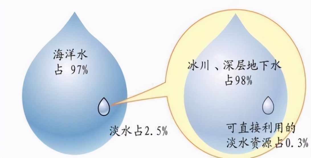 水的最新利用，小巷深處的藍(lán)色奇跡探索