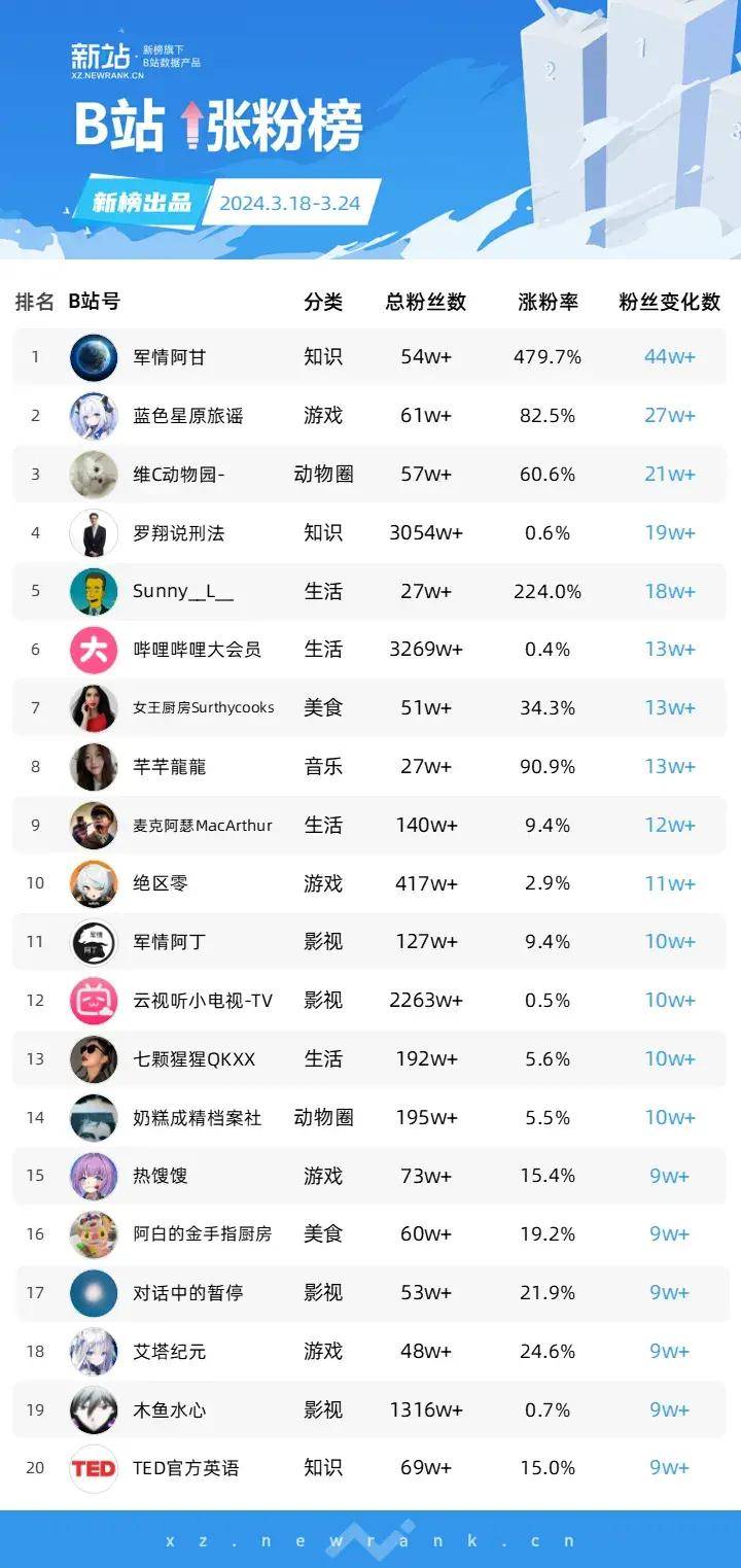 B站最新榜單，自然美景之旅，探尋內(nèi)心的平和之樂