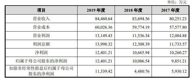 新奧彩294444cm,食品科學(xué)與工程_資源版92.280