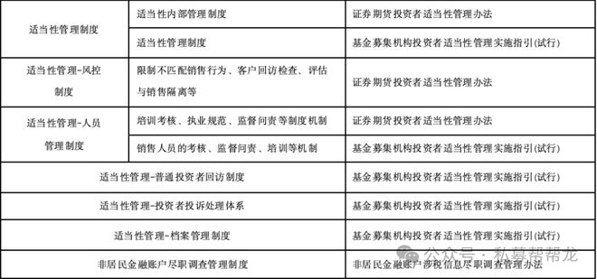 澳門一肖100準免費,保存基金決策資料_本地版96.850