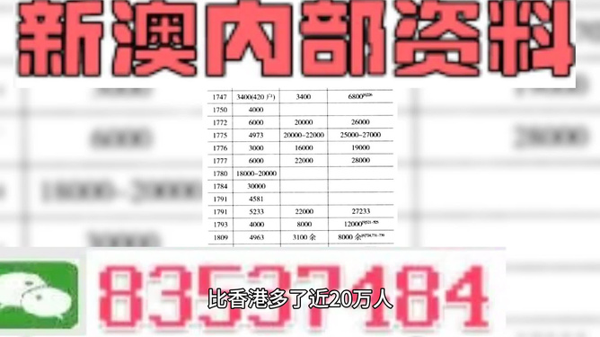 新澳精準(zhǔn)資料免費(fèi)公開,深究數(shù)據(jù)應(yīng)用策略_裝飾版74.523