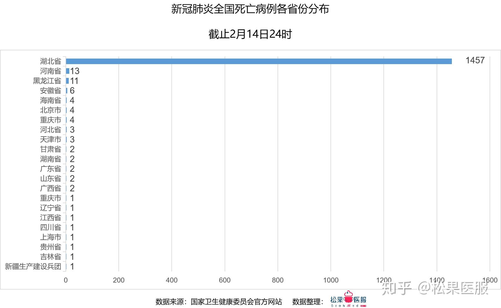 國疫情最新數(shù)據(jù)更新，最新消息匯總