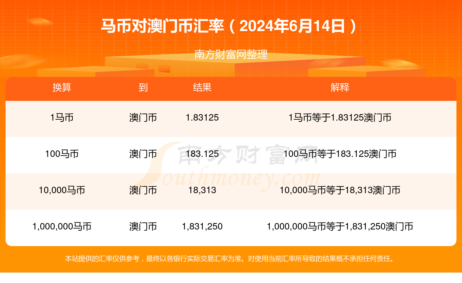 2024年澳門特馬今晚,快速解答方案實(shí)踐_家居版70.799