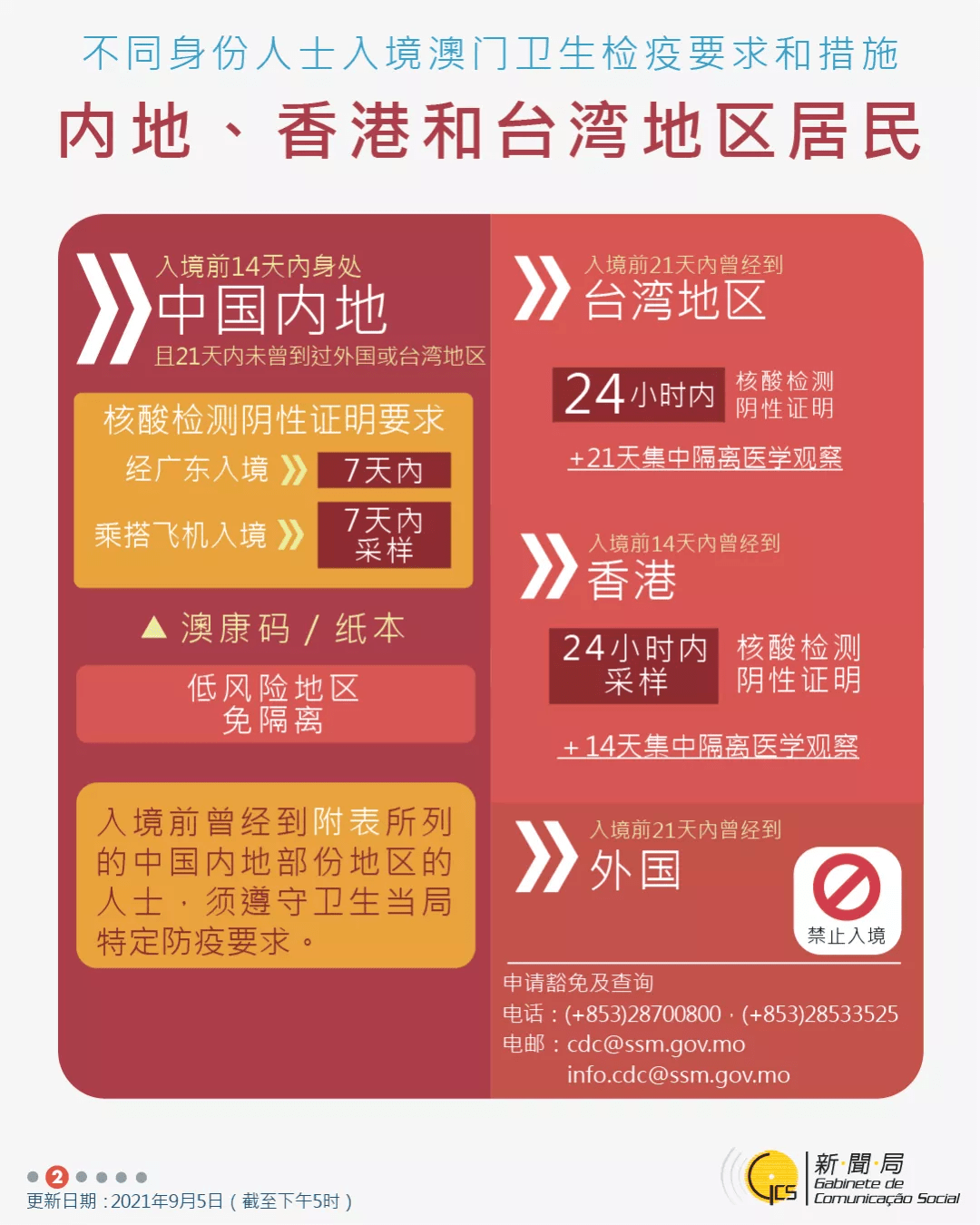 體育用品 第286頁(yè)