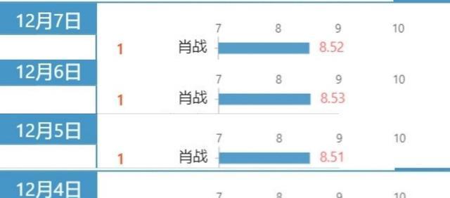 新奧長(zhǎng)期免費(fèi)資料大全三肖,深入登降數(shù)據(jù)利用_確認(rèn)版14.657