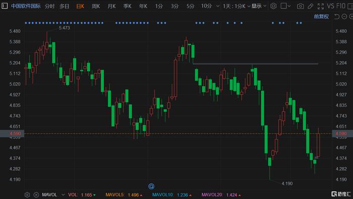 中國軟件股票最新動態(tài)，消息更新與影響分析