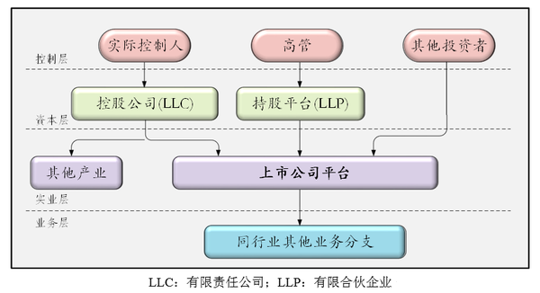 上市公司框架解析，核心要點(diǎn)詳解