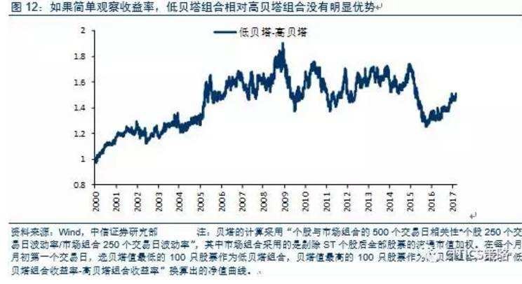 高貝塔值股票詳解，概念、特性與投資策略