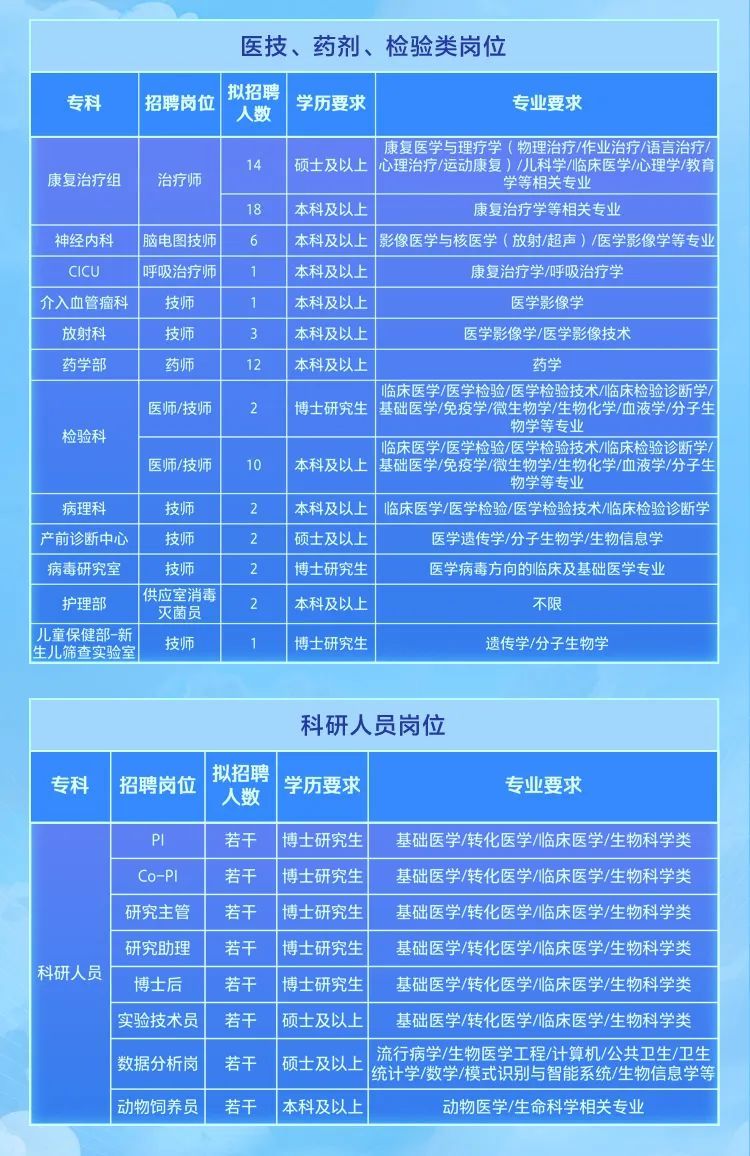 廣東醫(yī)學(xué)界最新人才招聘啟事，追尋夢想，醫(yī)界大門敞開的大門等你來挑戰(zhàn)