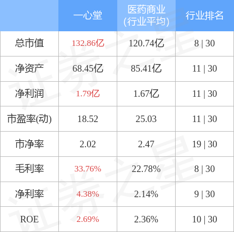 002727一心堂股票投資指南與步驟解析