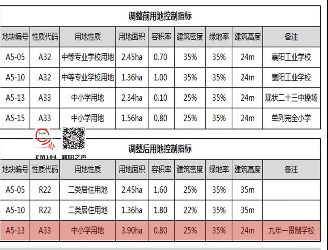 襄陽龐公新區(qū)最新動態(tài)揭秘，巷弄中的特色小店獨(dú)特風(fēng)味探索