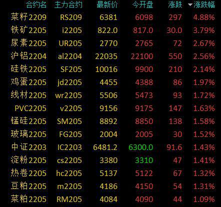 期貨最新爆倉現(xiàn)象深度解析與應(yīng)對策略