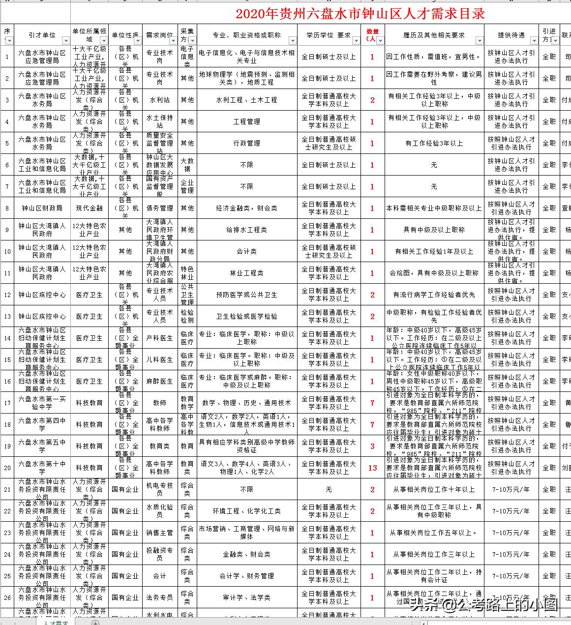 六盤(pán)水最新職位招聘，與大自然同行，探尋內(nèi)心寧?kù)o之旅