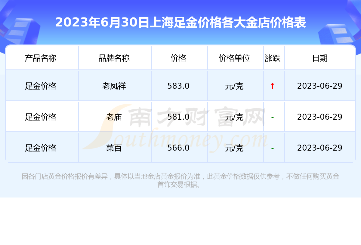 上海金價(jià)實(shí)時(shí)行情查詢，一段友情與金價(jià)的交織故事