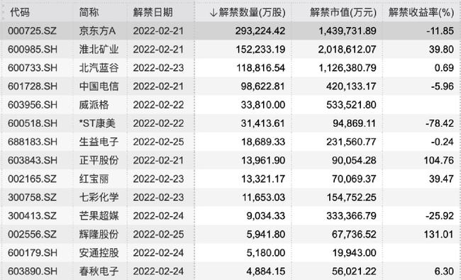 路燈設(shè)備 第141頁