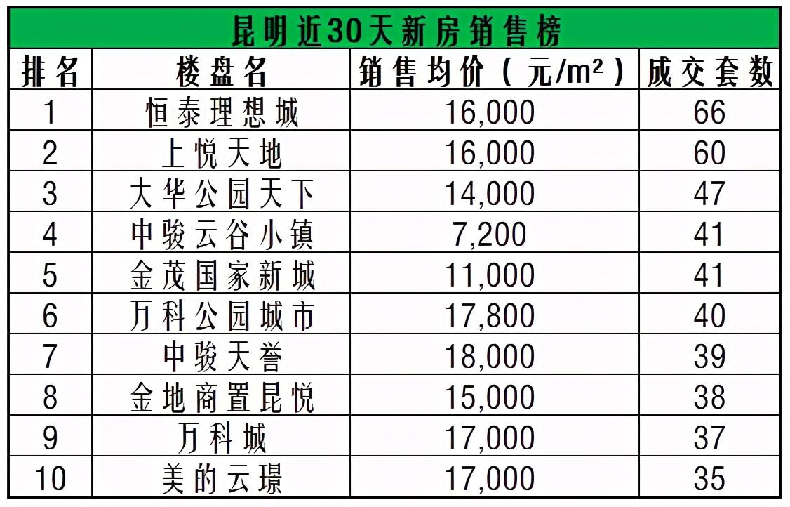 昆明房價(jià)走勢(shì)深度解析