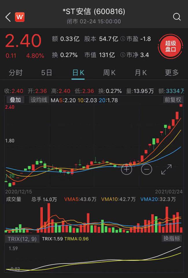 安信信托股票深度解析與投資建議??