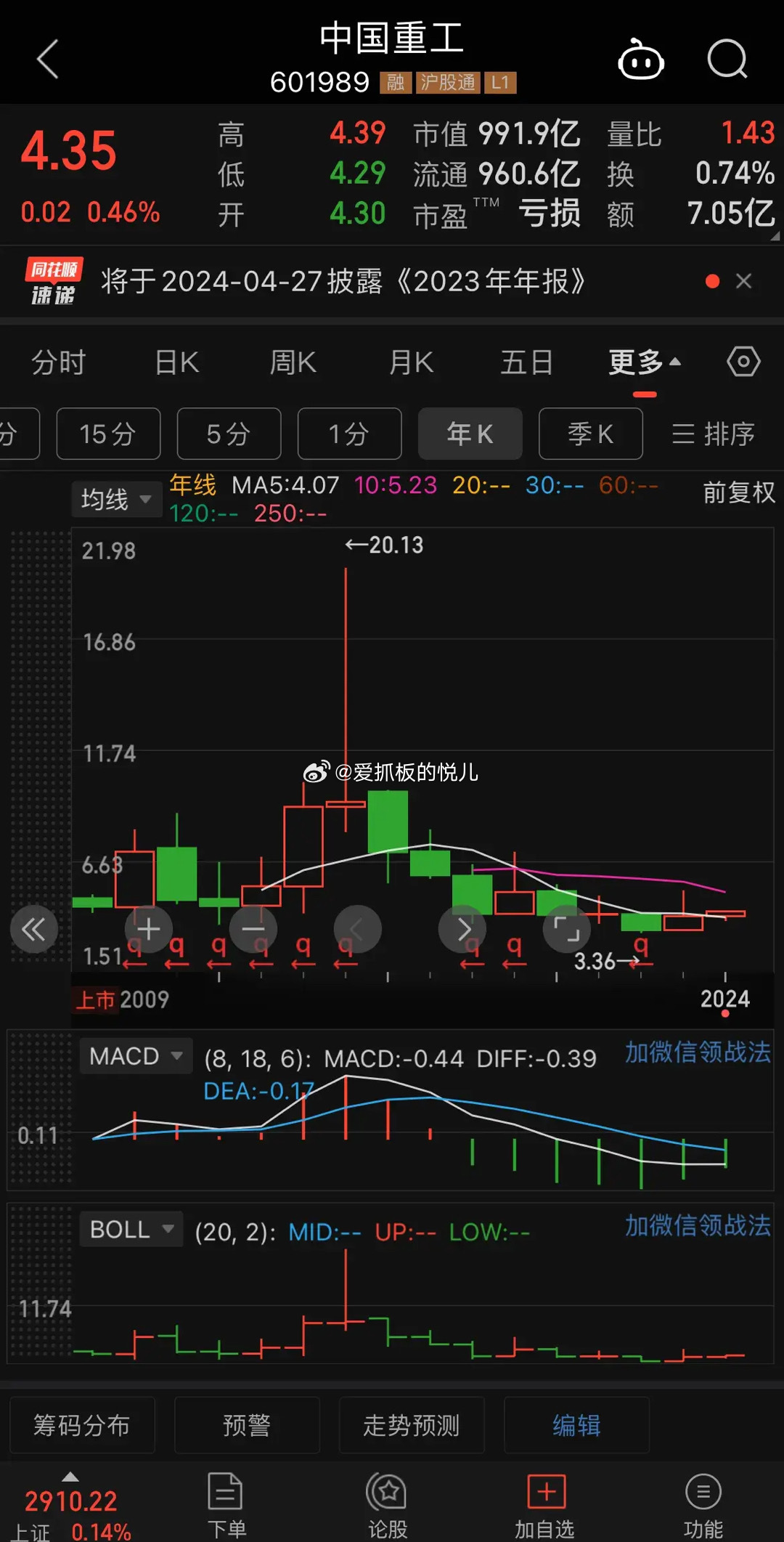 中國重工股市最新動態(tài)，科技驅(qū)動未來發(fā)展，無限潛力待挖掘