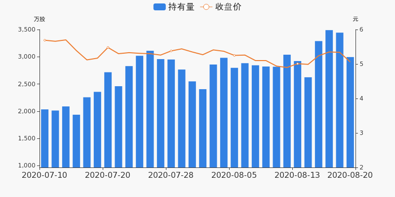 大同煤業(yè)股票最新動態(tài)與市場走勢分析??
