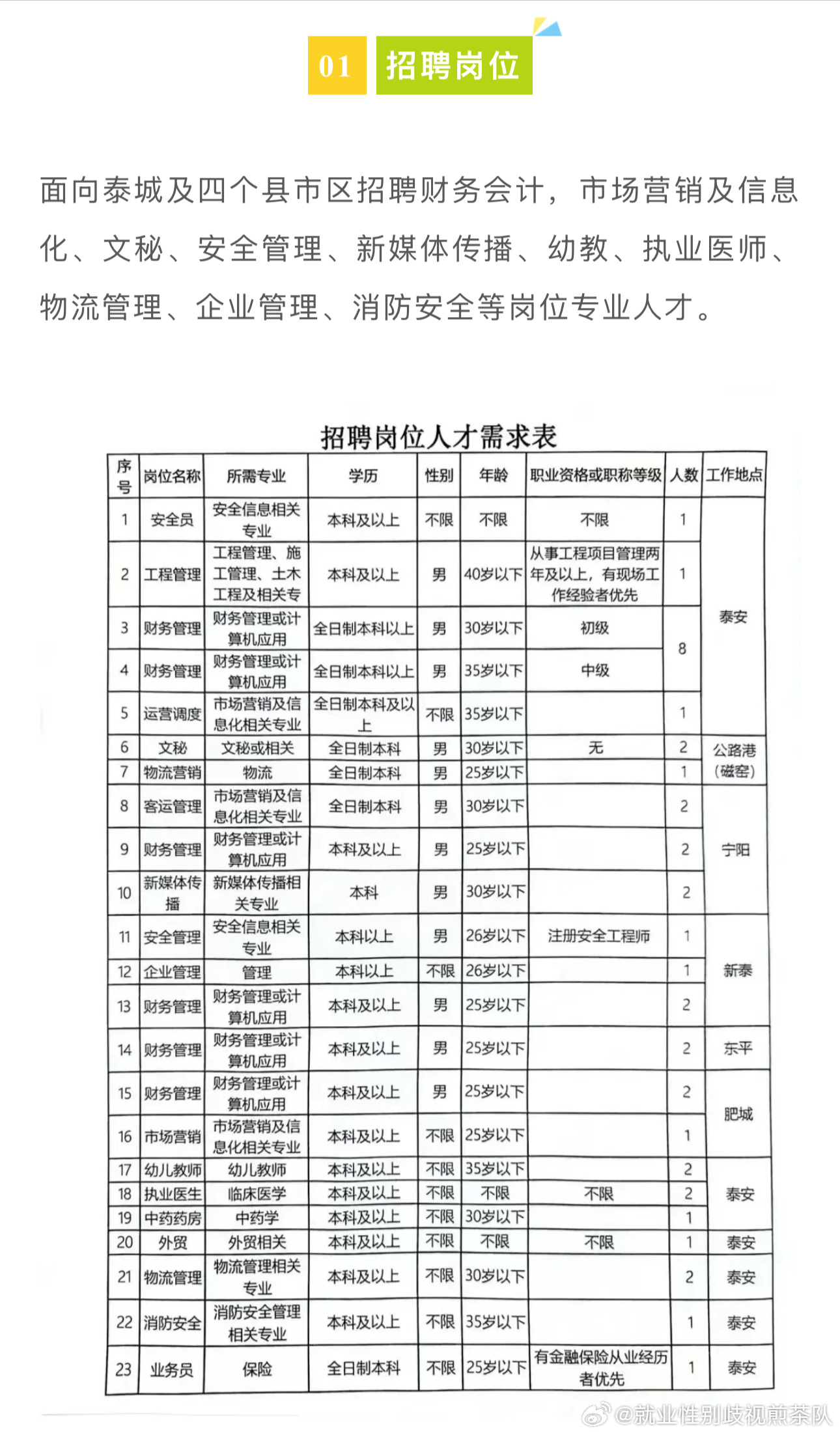 安國最新招聘信息中的女性角色探析，觀點闡述