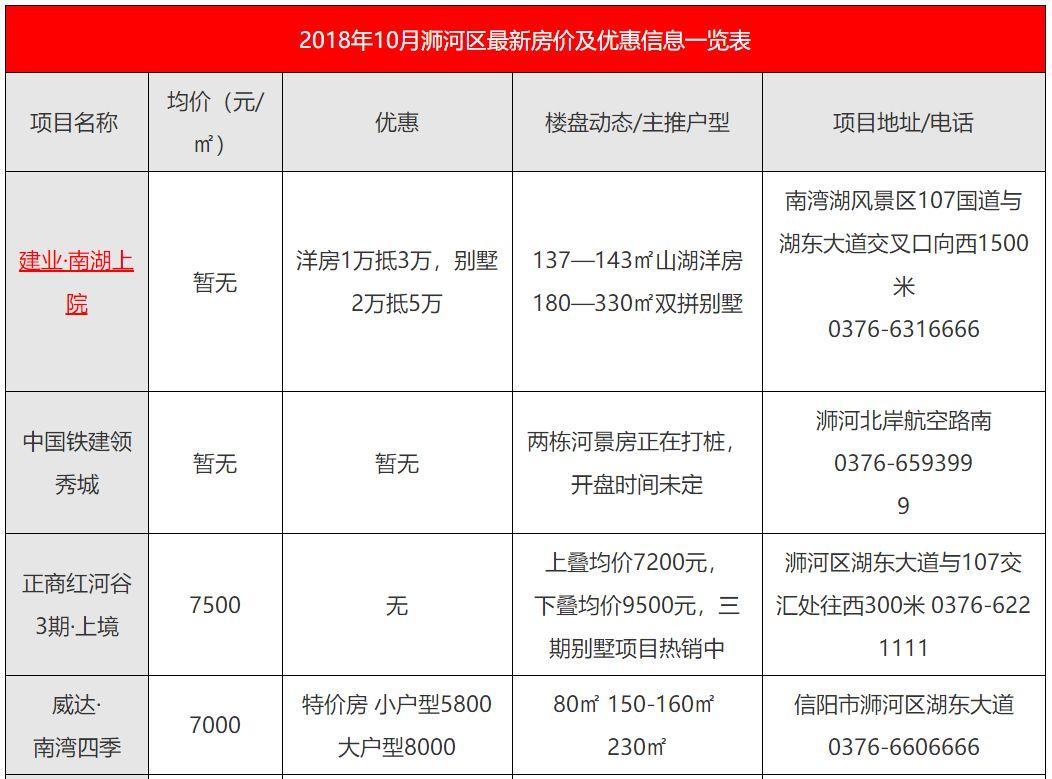 揭秘信陽(yáng)獅河最新房?jī)r(jià)動(dòng)態(tài)，樓市熱點(diǎn)火熱不容錯(cuò)過(guò)