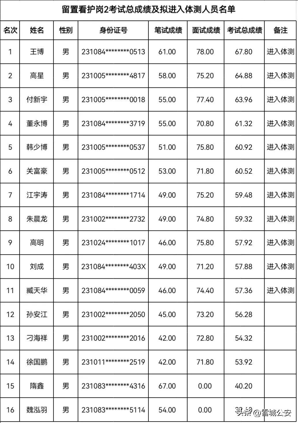 牡丹江最新招工信息，高科技產(chǎn)品介紹文案概覽