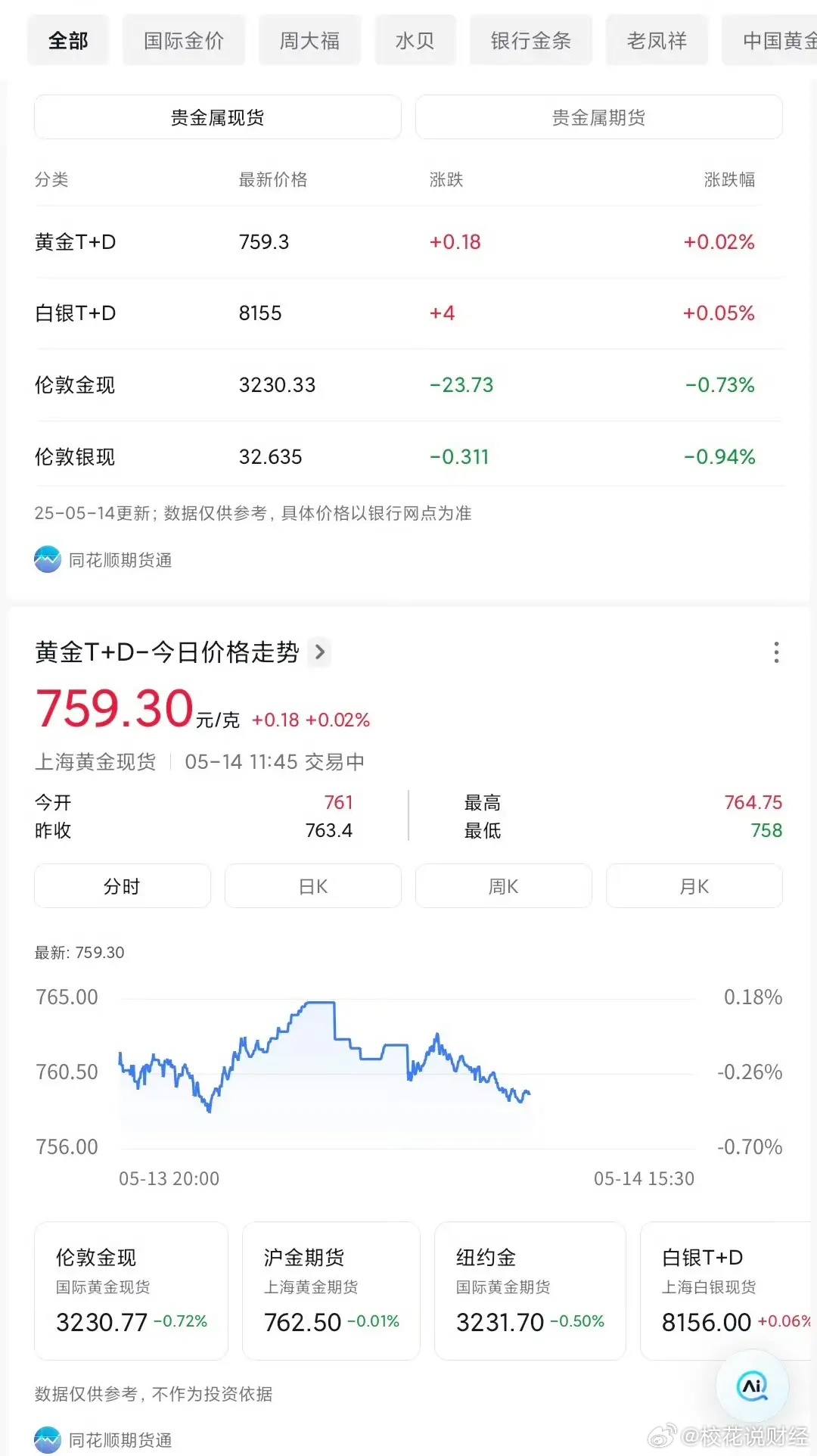 最新黃金價(jià)格